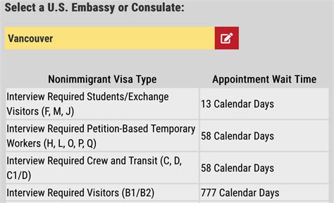 Global Visa Wait Times .